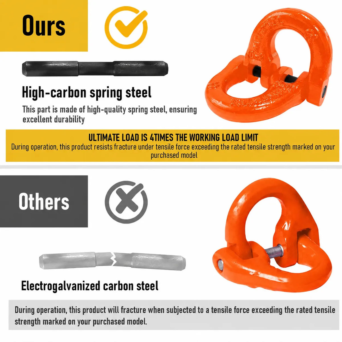 2T Sling Hook & Hammerlock Kit, 2 Sets Heavy Duty Trailer Safety Chain Hooks for Caravan, Camper & Boat Trailers-Orange - Image 6