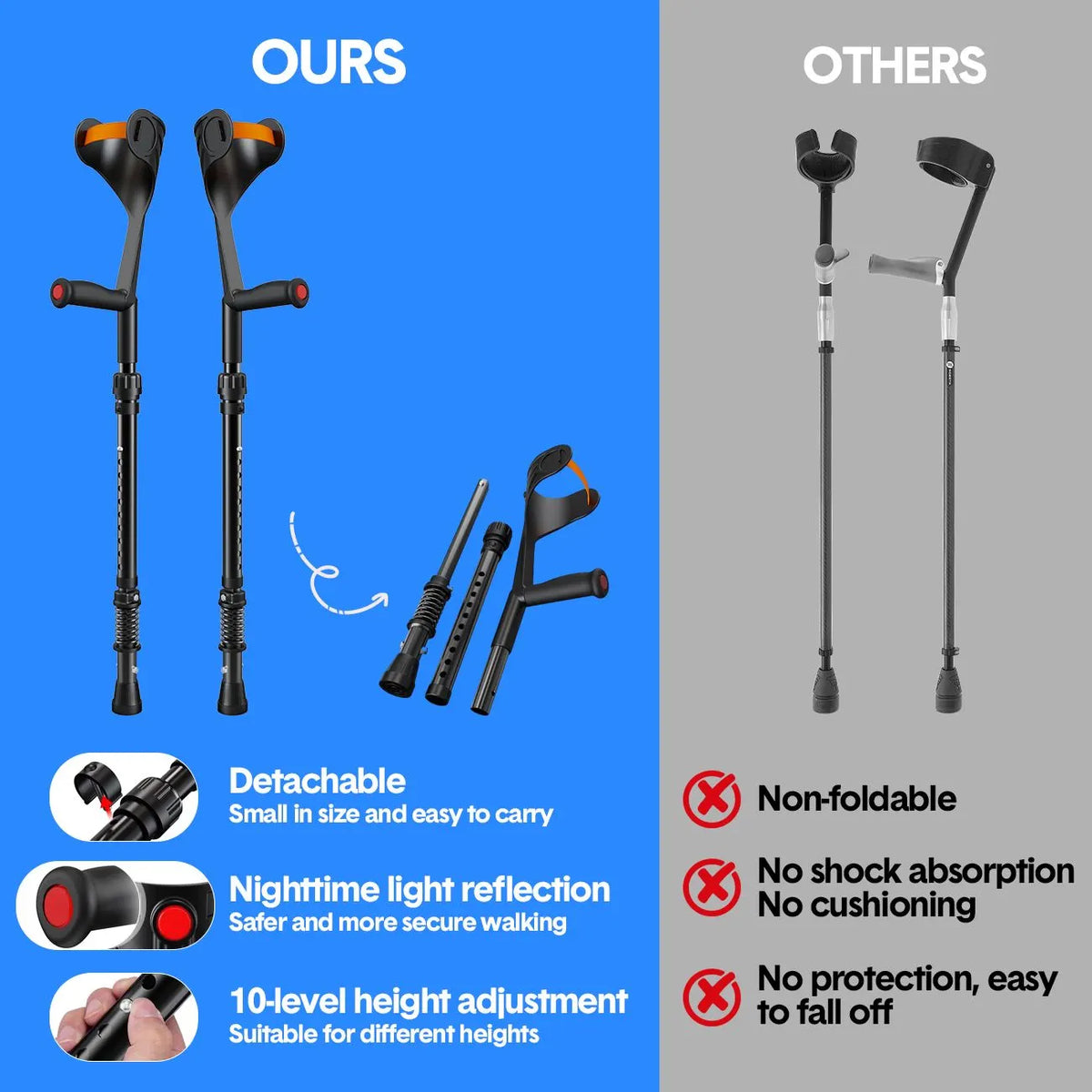 Pair of Adjustable Forearm Crutches for Adults, Lightweight Portable Walking Crutches with Spring Cushioning Design, Black - Image 7