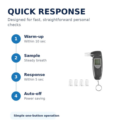 Digital Breathalyser Alcohol Tester LCD 118x70x28mm 4 Mouthpieces Semiconductor Sensor Auto-Off Keychain Portable - Image 4