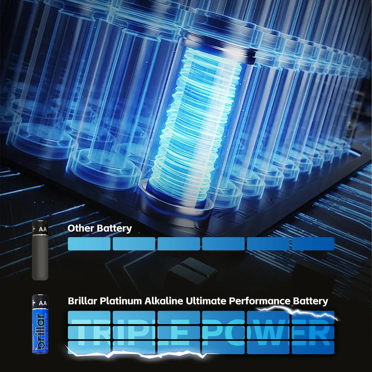 24 Pcs Brillar AA Platinum Alkaline Batteries - Image 3