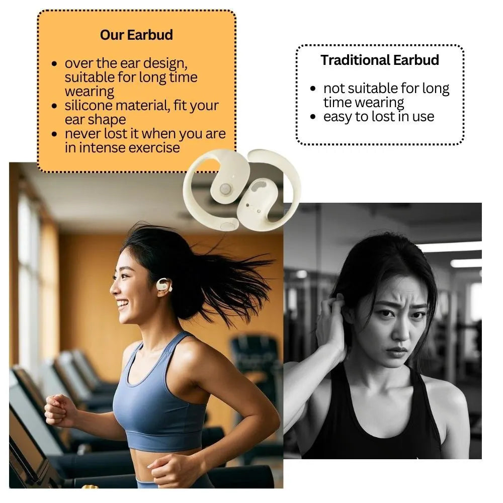 Open Ear Wireless Headphones Earphones Bluetooth 5.4 On Ear Sport Gym Earbuds-White - Image 3