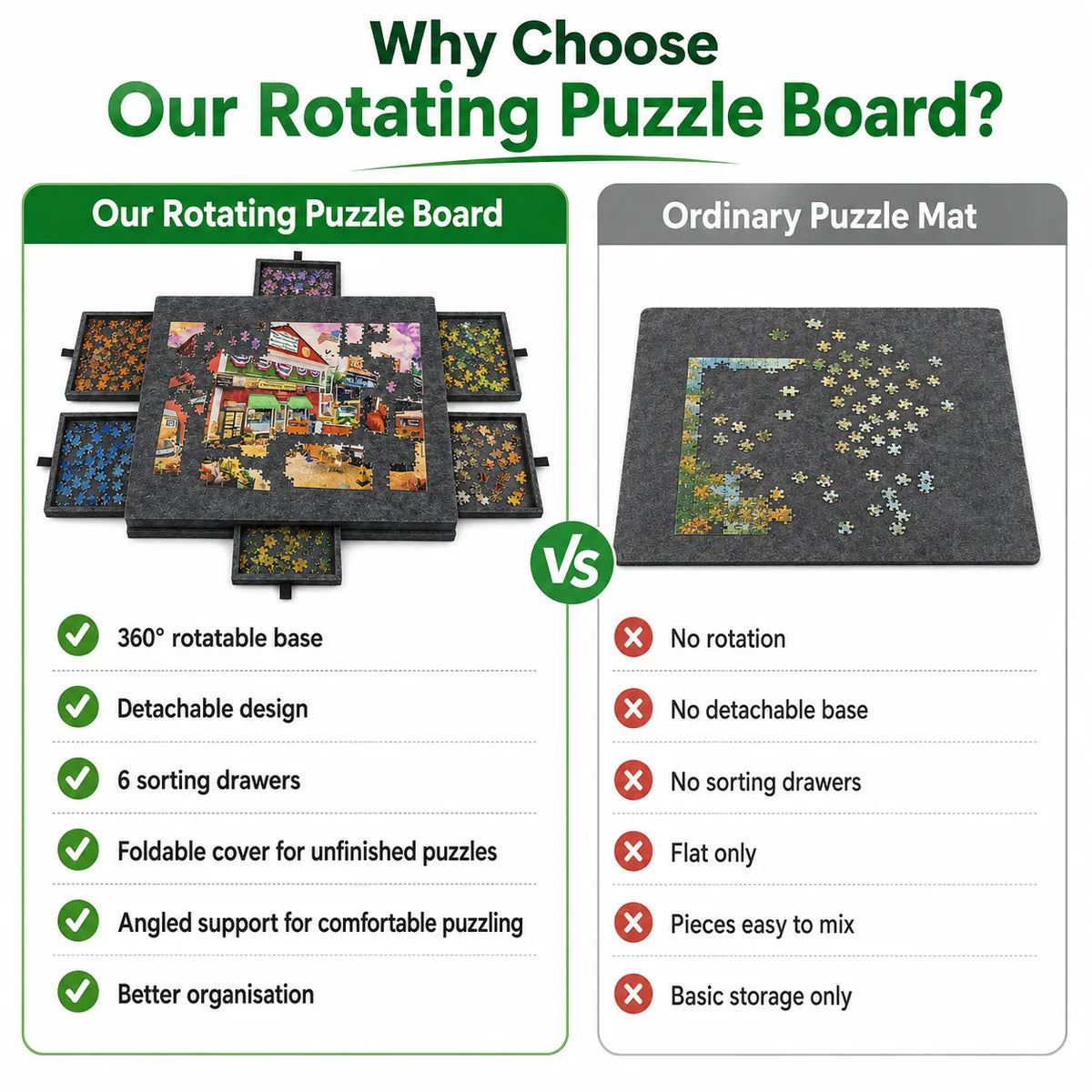 360° Rotating Jigsaw Puzzle Table, 2-in-1 Puzzle Board with Cover & Stand, 6 Drawers, Portable Felt Puzzle Tray for Up to 1000 Pieces - Image 3