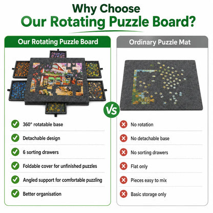 360° Rotating Jigsaw Puzzle Table, 2-in-1 Puzzle Board with Cover & Stand, 6 Drawers, Portable Felt Puzzle Tray for Up to 1000 Pieces - Image 3