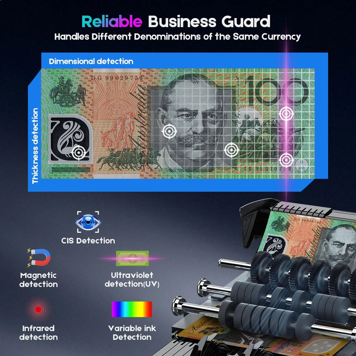 Mixed Denomination Money Counter with Counterfeit Detection, Touch Screen, and CIS/UV/MG/IR/MT, USD, AUD, EUR, CAD Cash Counter for Business, Merchant - Image 2