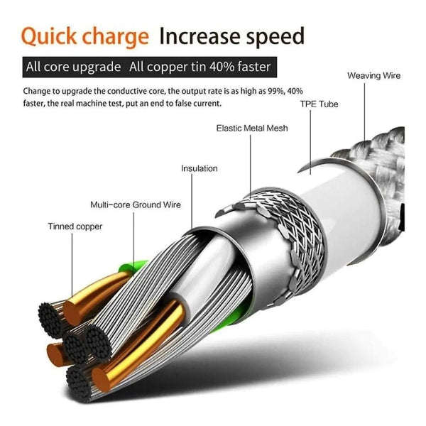 3m Red Fast Charging USB-C Cable Compatible withSamsung Galaxy S21 S22 S23 - Image 3