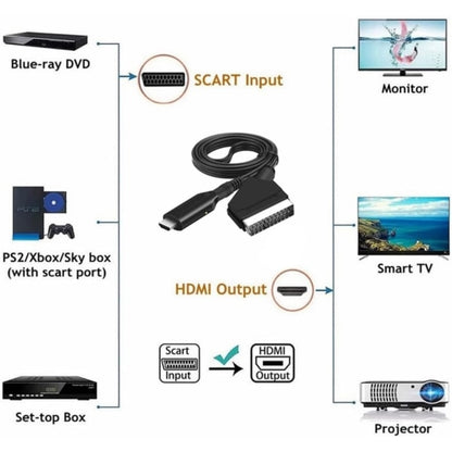 Scart to HDMI Converter, All-in-One SCART to HDMI Adapter, 1080P - Image 3