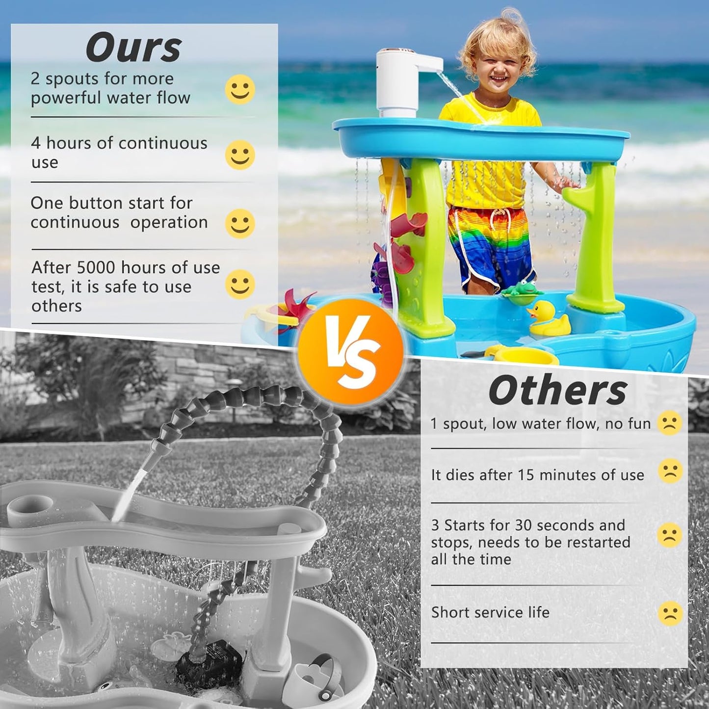 Water Table Pump,Water Pump for Water Table 4 Hours Lasting time Battery Powered Pump for Kids Sand Water Play Table - Image 2