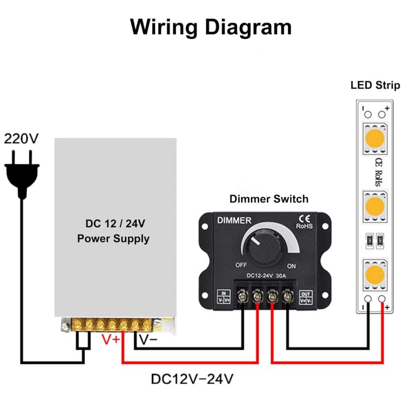LED Dimmer Controller 12V 24V 30A Pwm Dimmer 360W For LED Strips Or LED Light - Image 4