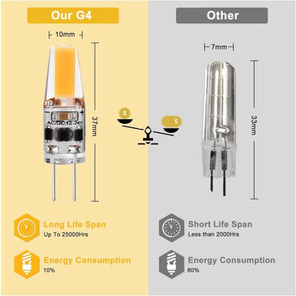 G4 LED 3W 12V Ac/Dc Light Bulbs, G4 3W LED Bulbs Equivalent To 30W Halogen Bulb, 300Lm, Warm White 2700K, Non-Dimmable, - Image 3