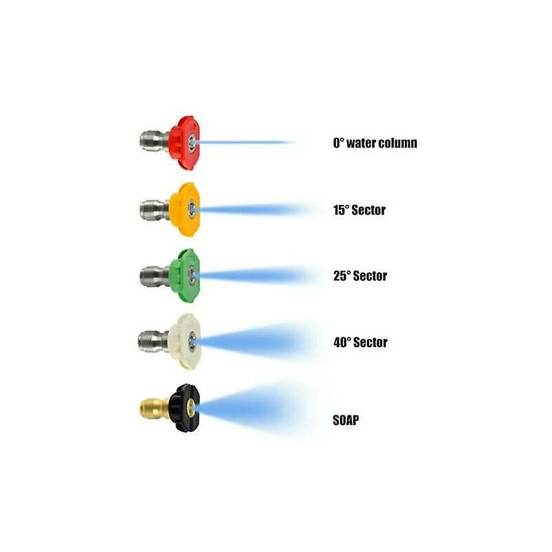 Pressure Washer Spray Nozzle Tips, 1/4 Degree Quick Connect, Multi-Degree Pressure Washer Parts - Image 3