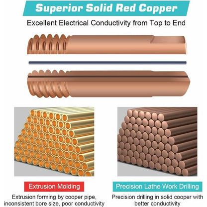 Mig Contact Nozzle, Welding Contact Tips, 20 pcs Copper Contact Tip For 15Ak Mig Welding Torch Consumables(0.8) - Image 3
