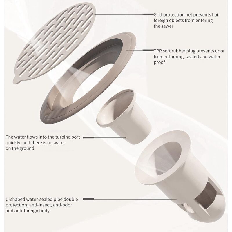 Shower Sink Drain Check Valve Channel Core Anti-Odor Kitchen Bathroom Backflow Preventer Bathroom Pipe Check Valve - Image 2