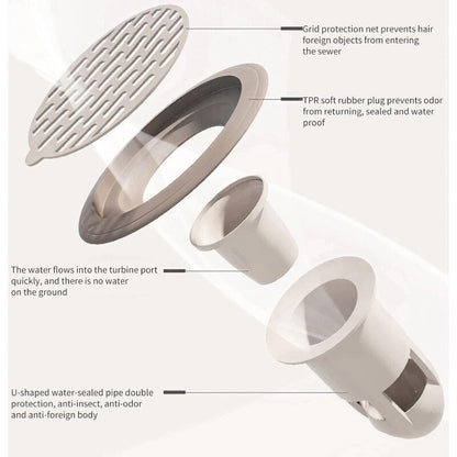 Shower Sink Drain Check Valve Channel Core Anti-Odor Kitchen Bathroom Backflow Preventer Bathroom Pipe Check Valve - Image 2