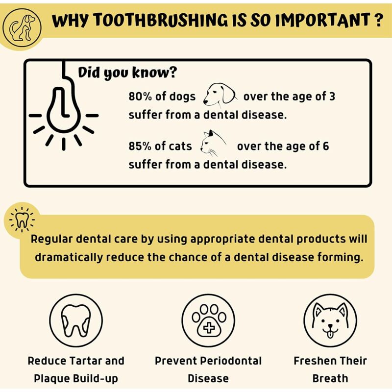 Dog Toothbrush 2 Pack Toothbrush And Storage Case Non-Toxic Silicone Teeth Cleaning Breath Dental Care Plaque Off - Image 2