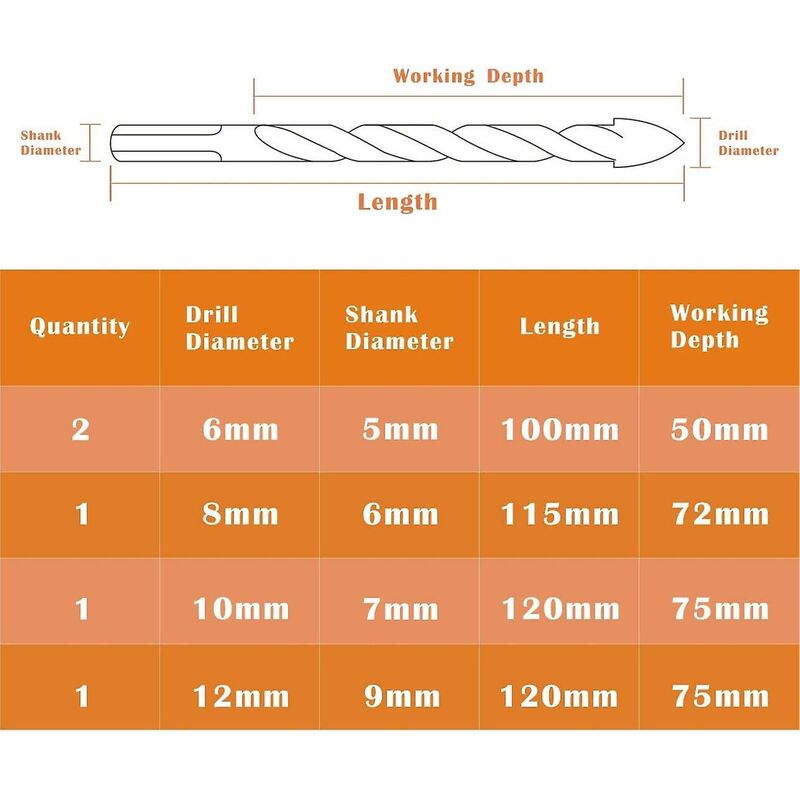 Multi-Material Drill Bit Set With Double Groove Carbide Tip For Tile, Concrete, Brick, Glass, Plastic, Wood, Metal, - Image 4
