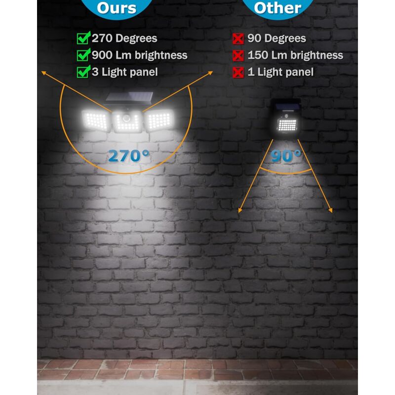 3-Head Solar Spotlight With Motion Detector - Image 2