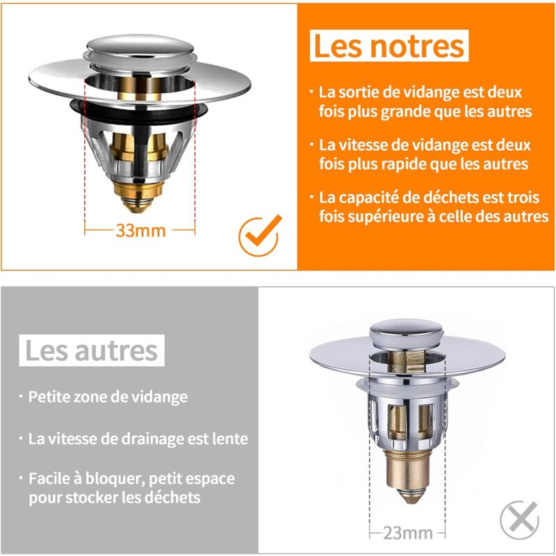 Sink Plug, Universal Pop-Up Drain Stopper With Hair Filter Anti-Odor Anti-Blocked, Stainless Steel Kitchen Sink Bathtub - Image 2