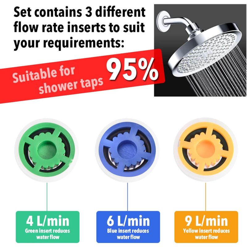 4 pcs Water Flow Restrictor Set, Shower Flow Restrictor Set For Water Saving, Up To 70% Water Saving 4L/6L/9L/Min Water - Image 2