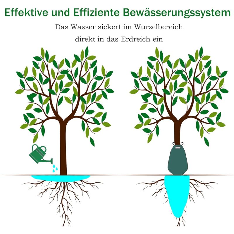 1 X Tree Watering Bag, 20 Gallon Irrigation Bag, Tree Bags For Irrigation, Tree Watering System, (No Dropper) - Image 3