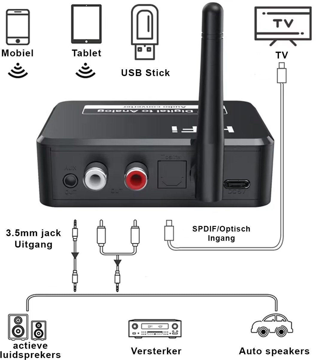 Bluetooth Receiver - Bluetooth Receiver for Audio - BT 5.3 - SPDIF/Optical/RCA Output - B35T - Black - Image 2