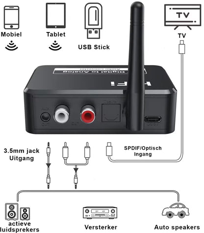 Bluetooth Receiver - Bluetooth Receiver for Audio - BT 5.3 - SPDIF/Optical/RCA Output - B35T - Black - Image 2