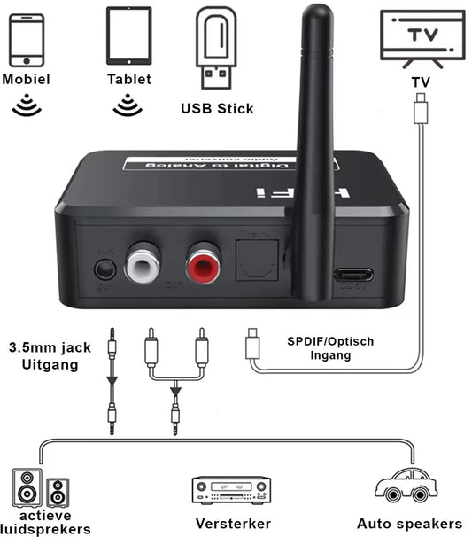 Bluetooth Receiver - Bluetooth Receiver for Audio - BT 5.3 - SPDIF/Optical/RCA Output - B35T - Black - Image 2