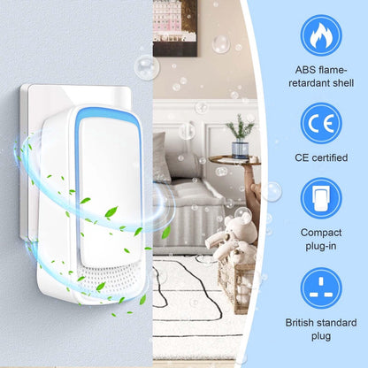 Air Purifier - Pack of 2 Plug-in Negative Ion Air Purifiers - Negative Ion Air Purifier - Home Air Purifier - Negative Ion Air Purifier - Deodorizer - Ionizer - Wit - Image 9