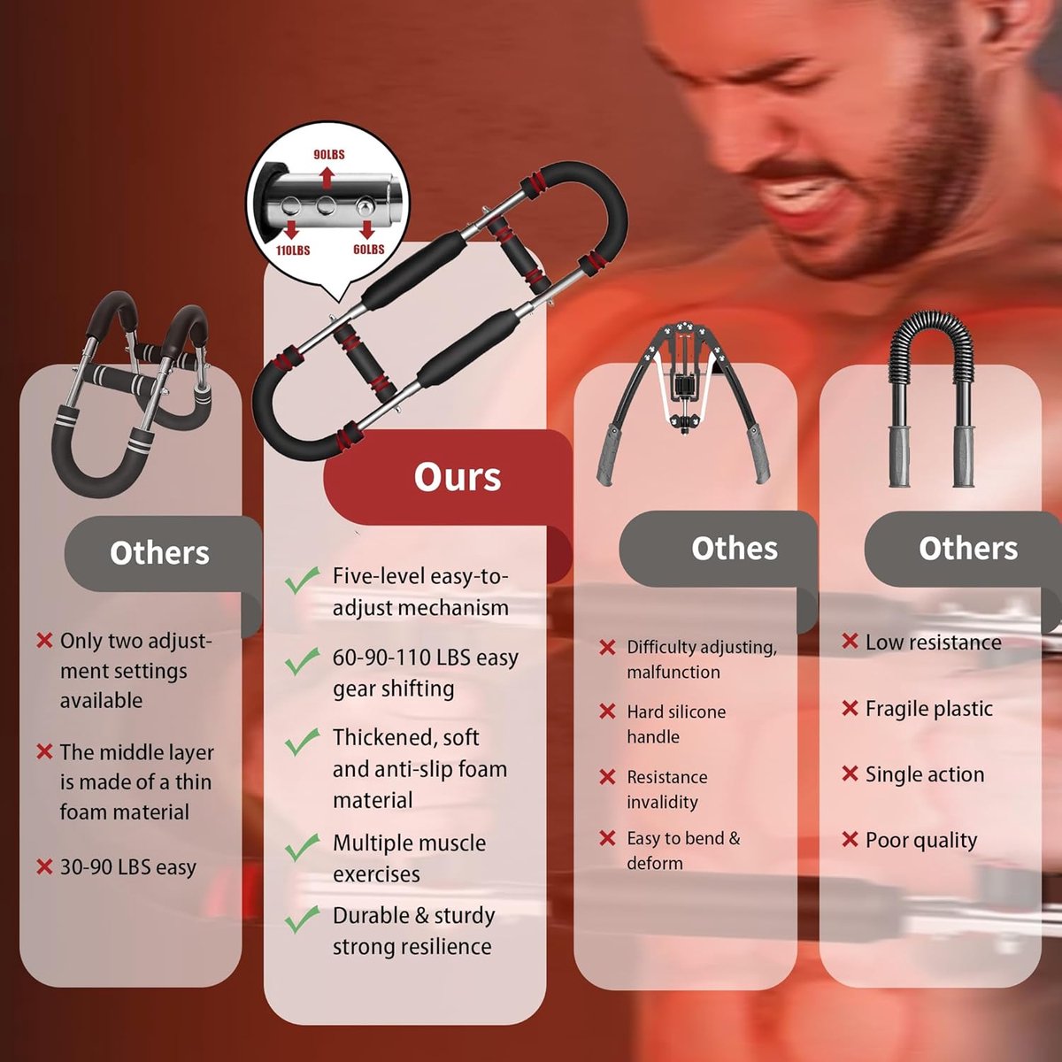 Arm Trainer - U-Shaped Twister - Adjustable Chest Enlarger with 3 Resistance Levels - Detachable Fitness Chest Enlarger - Portable Arm, Chest, and Shoulder Trainer - Image 5