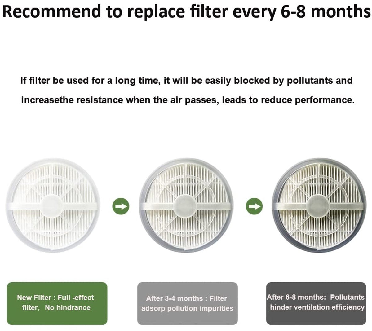 Air purifier - For living room, bedroom, office, and baby's room - Air quality indicator - Effective against dust mites, hay fever, allergies, and dust - Air purifiers - Air purifier - Image 9