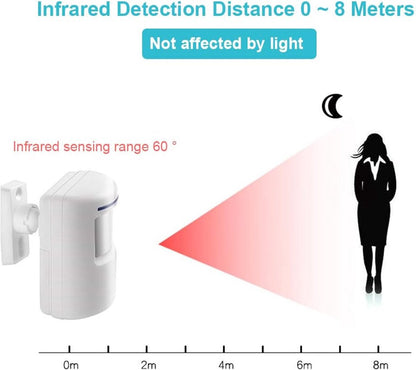 Entry detector - Passage detector - Wireless entry detector - Entry detector - Security - Image 5