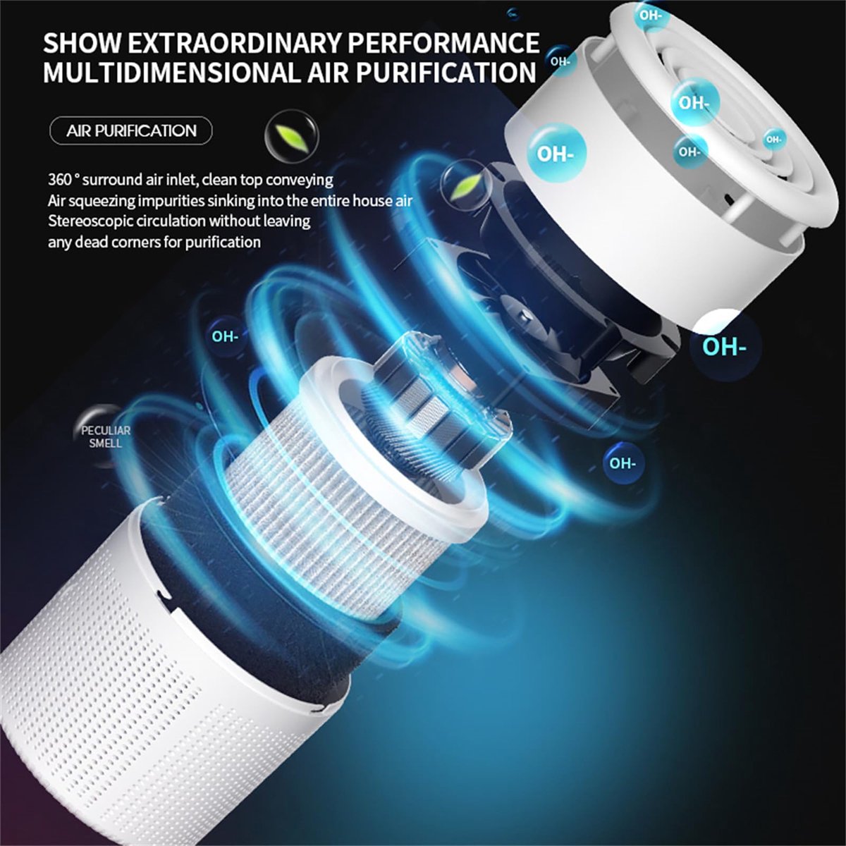 Air purifier - Home air purifier - With filter - Ultra quiet 37 dB - Portable air purifier - Eliminates pet dander, dust, mold, pollen, odors and smoke - Image 4
