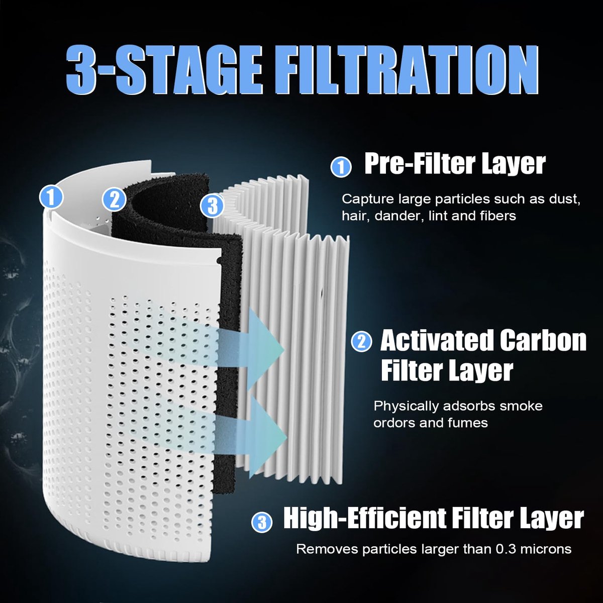 Air purifier - Home air purifier - With filter - Ultra quiet 37 dB - Portable air purifier - Eliminates pet dander, dust, mold, pollen, odors and smoke - Image 7