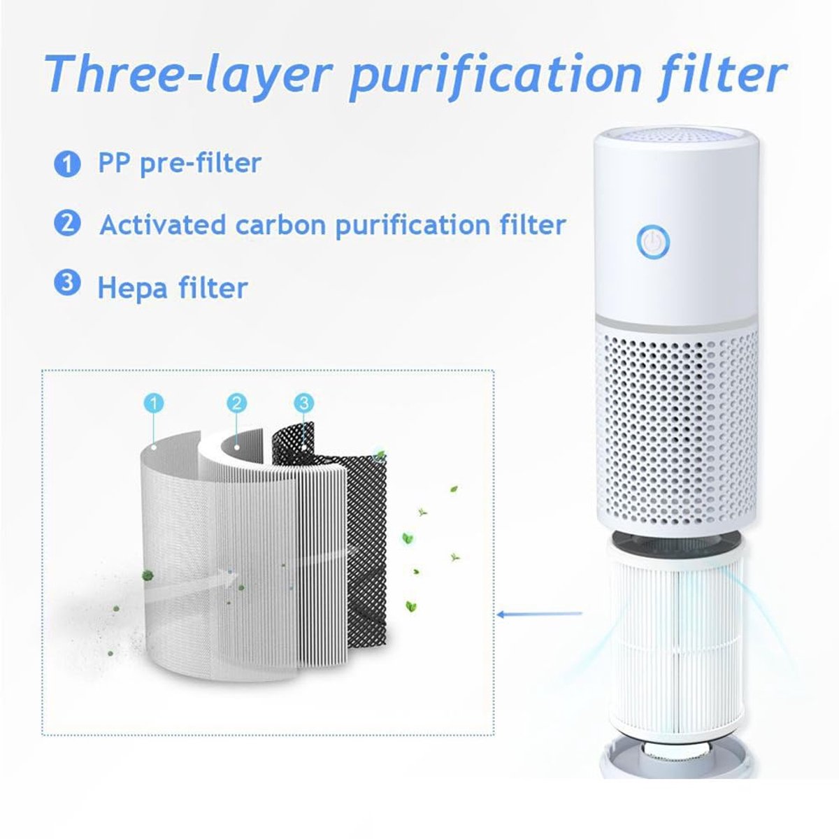 Air purifier - Mini portable air purifier - Car air filter - Ionizer - Works against dust mites and hay fever - Air filter - Wit - Image 3