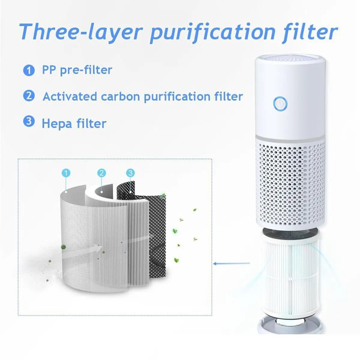 Air purifier - Mini portable air purifier - Car air filter - Ionizer - Works against dust mites and hay fever - Air filter - Wit - Image 3