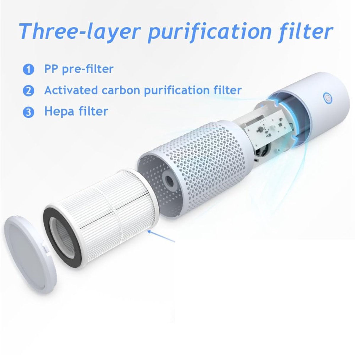 Air purifier - Mini portable air purifier - Car air filter - Ionizer - Works against dust mites and hay fever - Air filter - Wit - Image 5