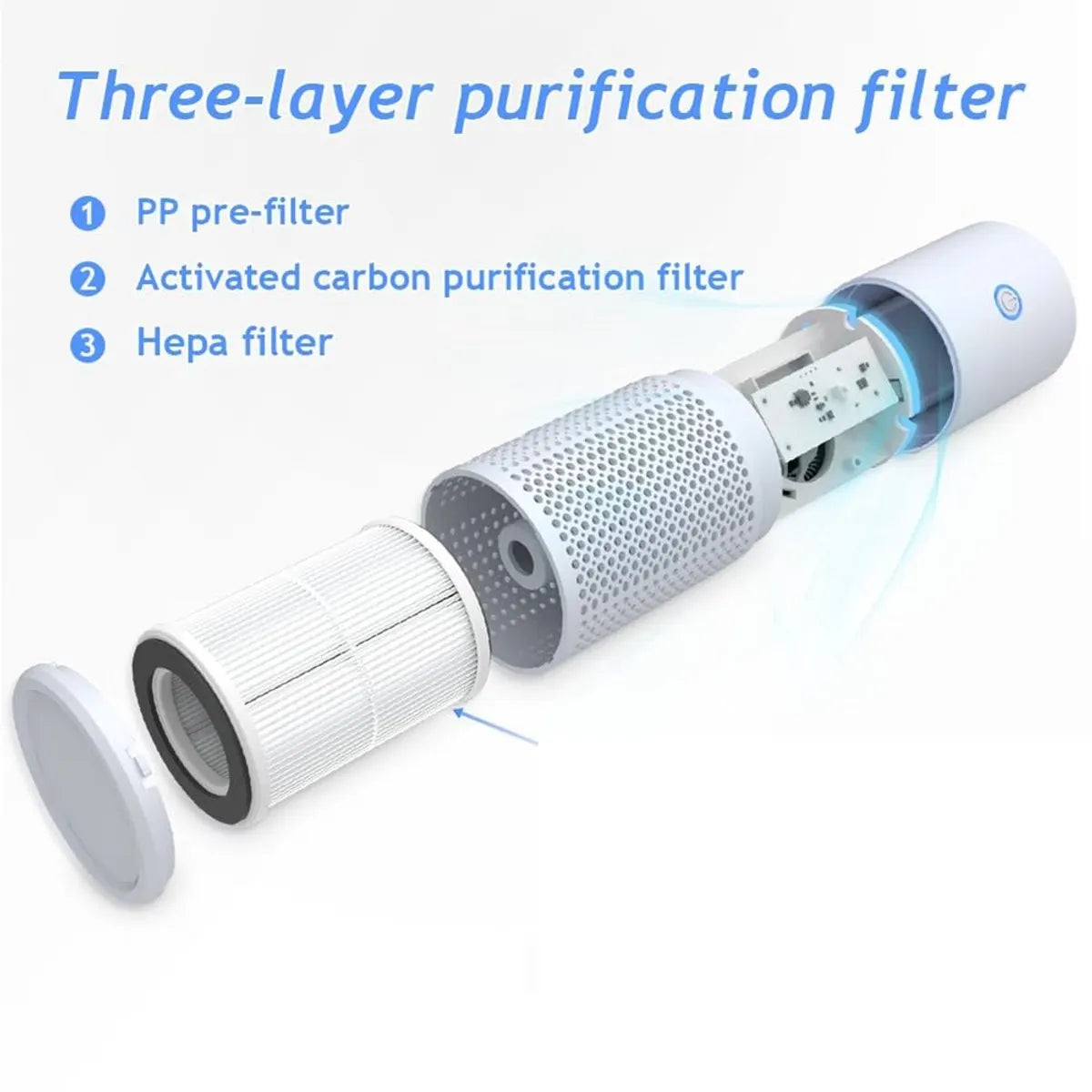 Air purifier - Mini portable air purifier - Car air filter - Ionizer - Works against dust mites and hay fever - Air filter - Wit - Image 5