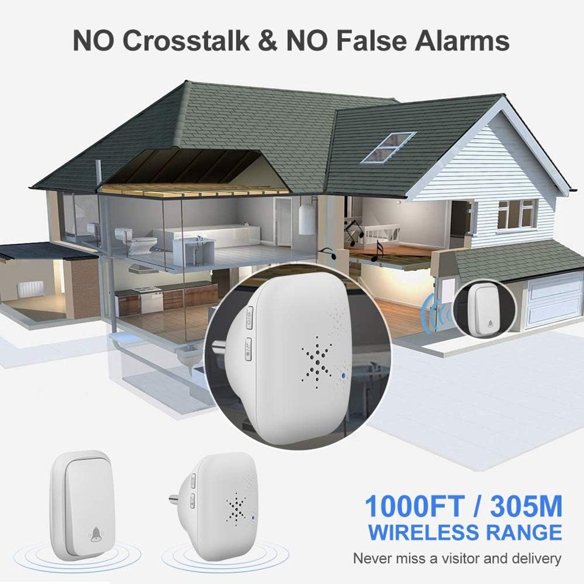 Wireless Doorbell - Doorbells - Wireless Doorbell - Standalone Doorbell - No Battery Required - Wireless Doorbell - 150m Range, Waterproof Button - With 38 Ringtones - 4 Volume Levels and LED - With - Image 4