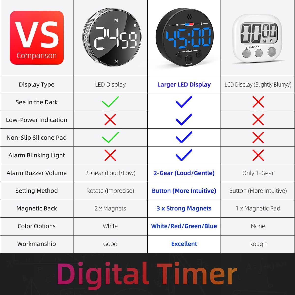 Digital Timer - Digital Kitchen Timer - Smart Timer - LED Display - Magnetic - Addition/Subtraction - Learn to Tell Time - Analog Kitchen Timer - Black - Image 3
