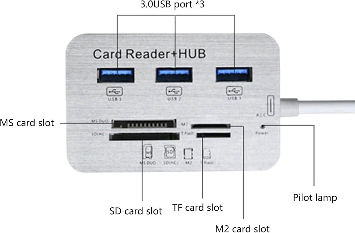 USB 3.0 Hub with 3-Port Splitter and Memory Card Reader - SD/TF/Micro SD Card Reader - USB 3.0 Hub - Image 7