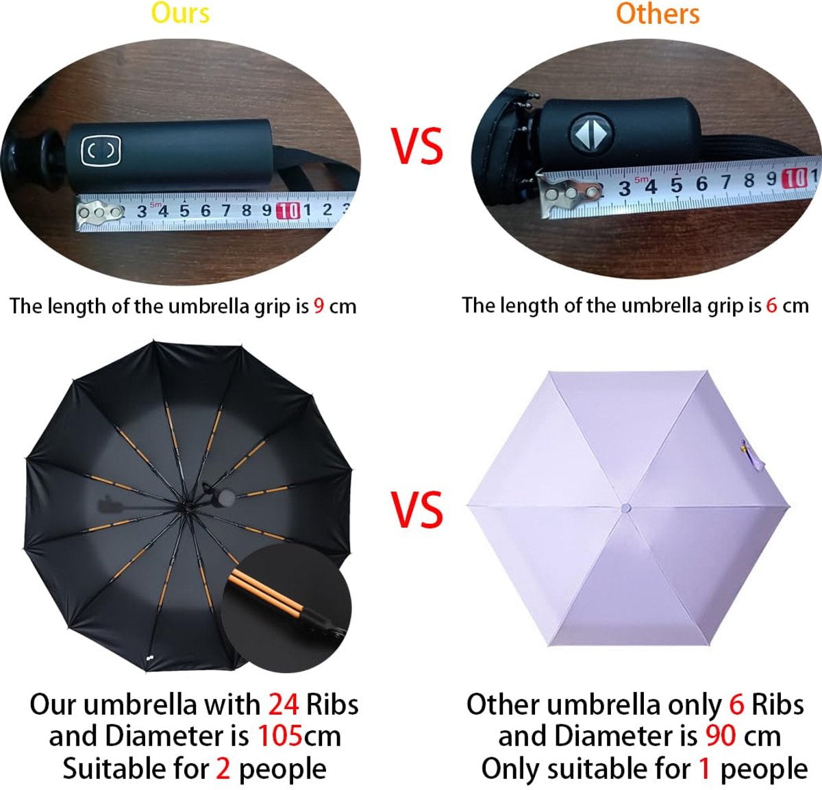 Parasol - Folding Storm Umbrella - Large Umbrella - 105cm Extendable - Large Folding Umbrella with 24 Self-Expanding Ribs - Folding Storm Umbrella - Storm Resistant up to 100km/h - Black - Image 5