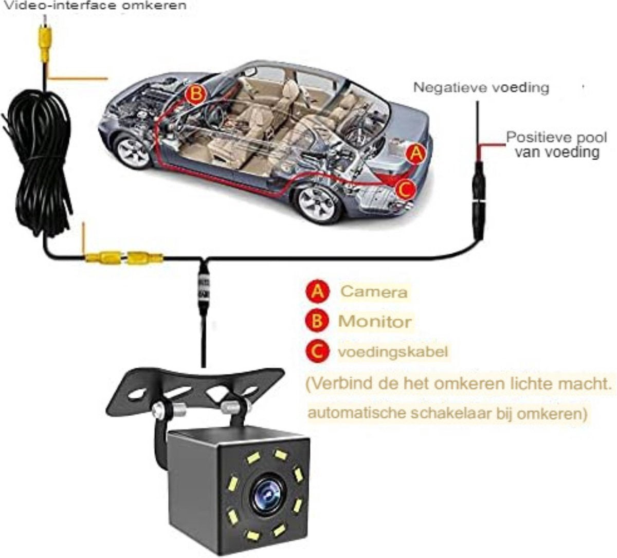 Rearview camera - Parking sensors - Image 9