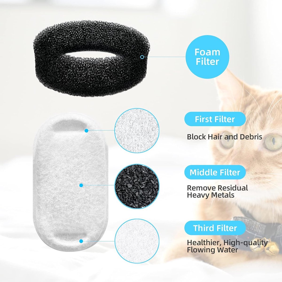 Filter cartridges - For pet water dispensers - including 8 cat fountain filters and 8 pump sponges - Image 2