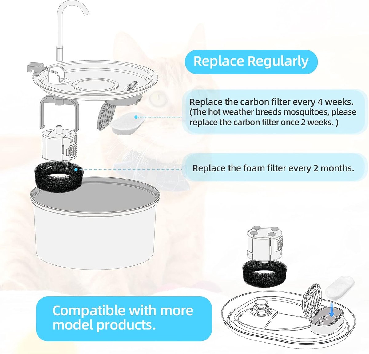 Filter cartridges - For pet water dispensers - including 8 cat fountain filters and 8 pump sponges - Image 4