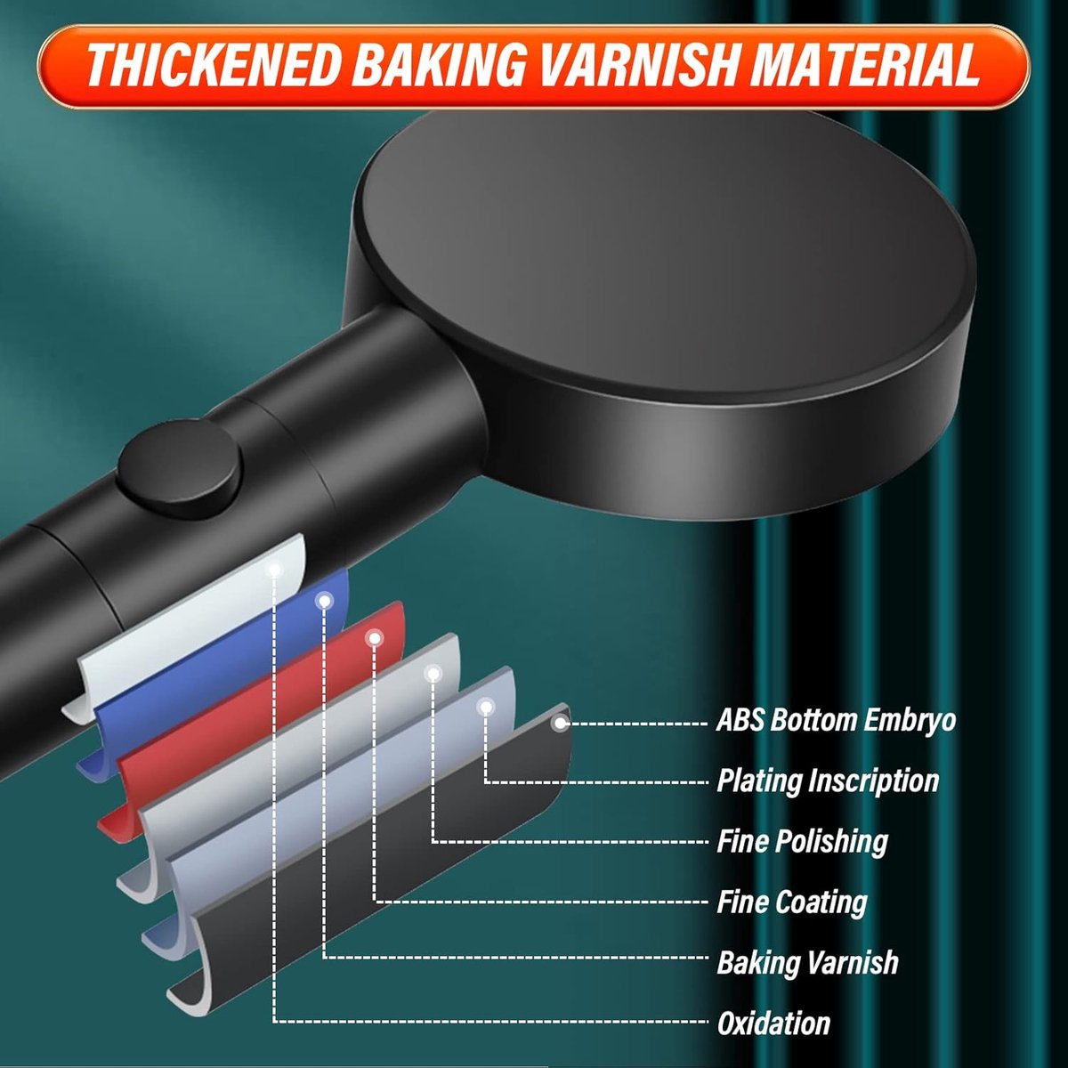 Shower Head - Shower Set - 6 Spray Modes - Water Saving - High Pressure - With 1.5m Explosion-Proof Hose and Self-Adhesive Holder - Rain Shower - Wellness - Hand Shower - Black - Bathroom Accessories - For Better Skin and Hair - High Quality - Durable - Image 4