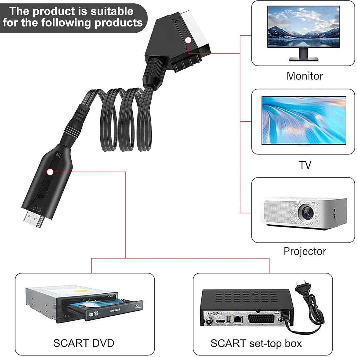 Scart to HDMI converter all-in-one adapter - Video Converter - with HDMI cable and SCART Full HD 1080P/720P audio-video converter - Image 2