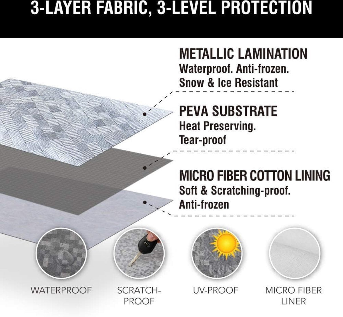 Windshield Cover - Car - Winter - Windshield Cover Mount Foldable Cover Car Windshield for Snow, Ice, Frost, Dust, Sun - Silver - For Most Cars & SUVs - Aluminum Film Composite Spunlace Cotton - 230*148cm - Image 3