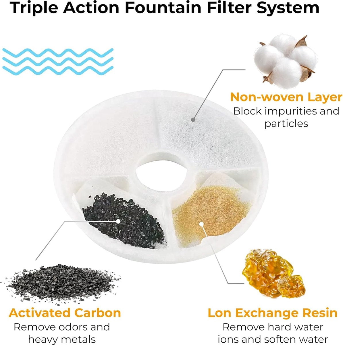 12 Pieces - Drinking Fountain Filters Refills - Water Fountain Filters - Drinking Fountain Filters - Replacement Filter Cat Fountain - Drinking Filter - Activated Carbon Filter - Round - Filter Replacement Filter - White - 12.5*3.5cm - Refills - Image 3
