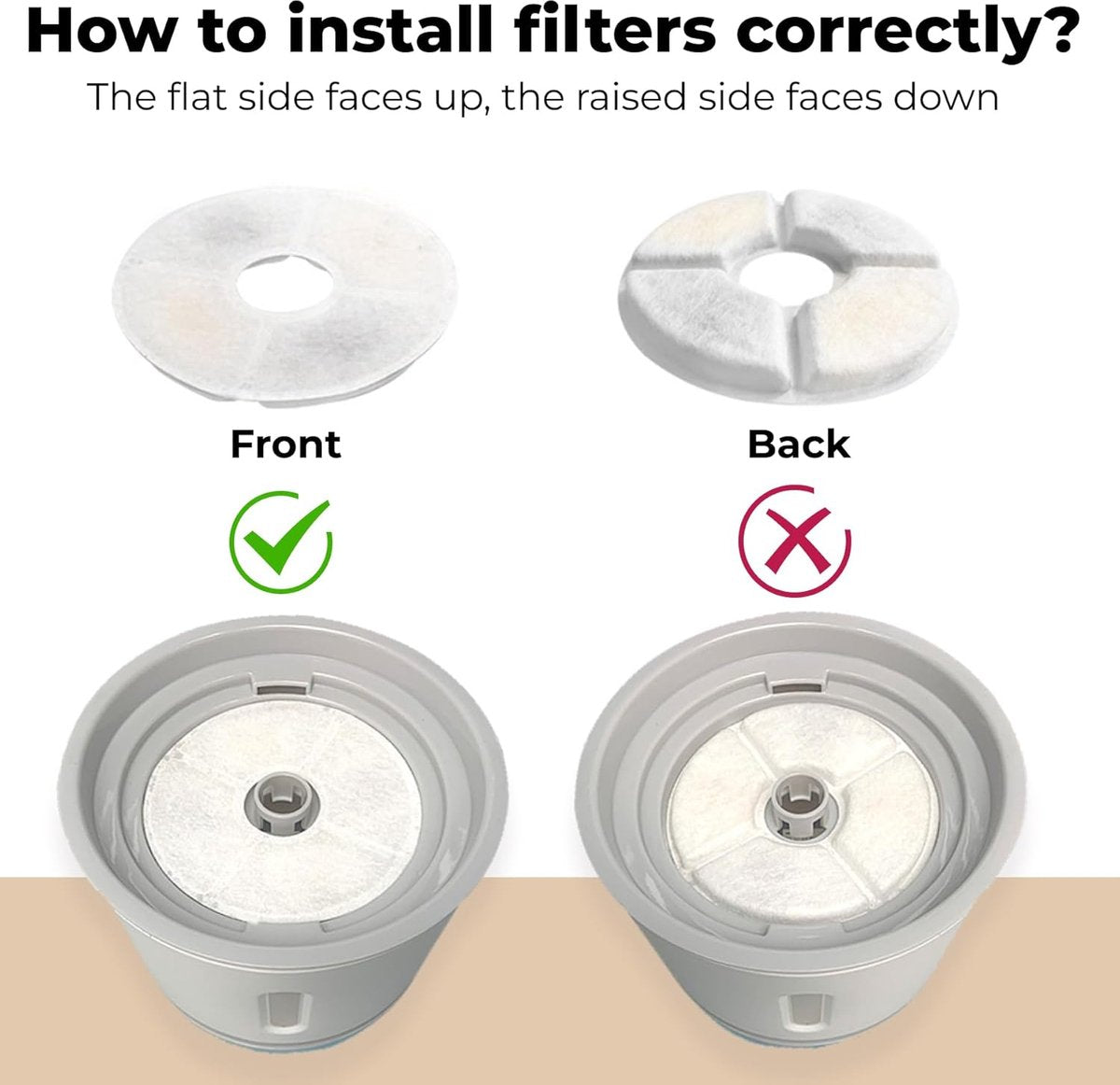 12 Pieces - Drinking Fountain Filters Refills - Water Fountain Filters - Drinking Fountain Filters - Replacement Filter Cat Fountain - Drinking Filter - Activated Carbon Filter - Round - Filter Replacement Filter - White - 12.5*3.5cm - Refills - Image 5