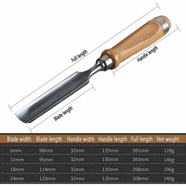 4-Piece Wood Chisel Set for Wood Carving and DIY - Image 2