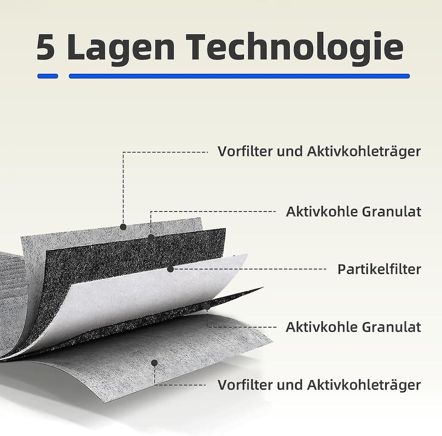 4 pcs activated carbon filter for fan cover Siemens Hz9vrcr0 17004796 / Bosch Hez9vrcr0 17004805 / Neff Z821vr0 17004806, Gaggenau CA282111-Xin - Image 4